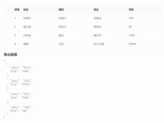 sortable.js vue实现表格拖拽排序功能