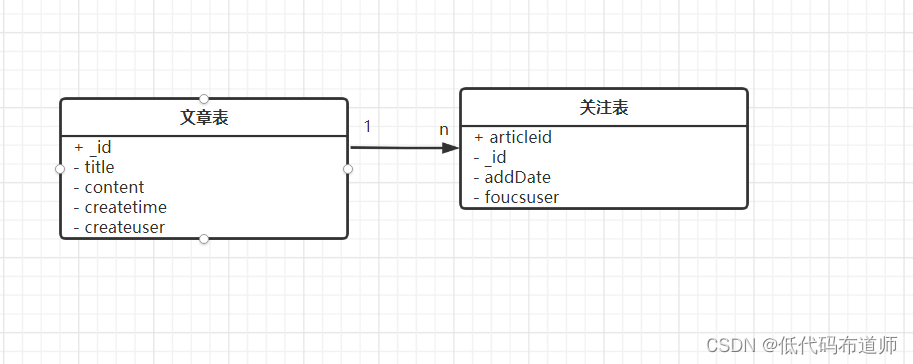微信小程序多表联合查询的实现详解