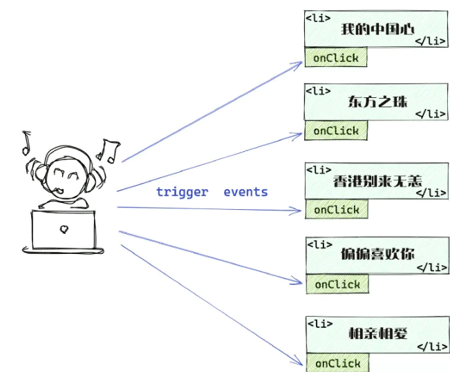 JavaScript 设计模式中的代理模式详解