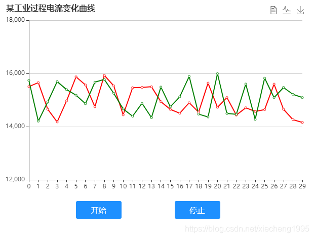 echarts如何实现动态曲线图(多条曲线)