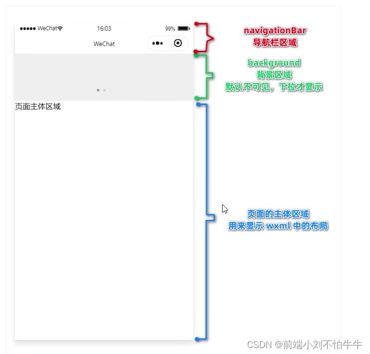 微信小程序的WXSS和全局、页面配置详细讲解