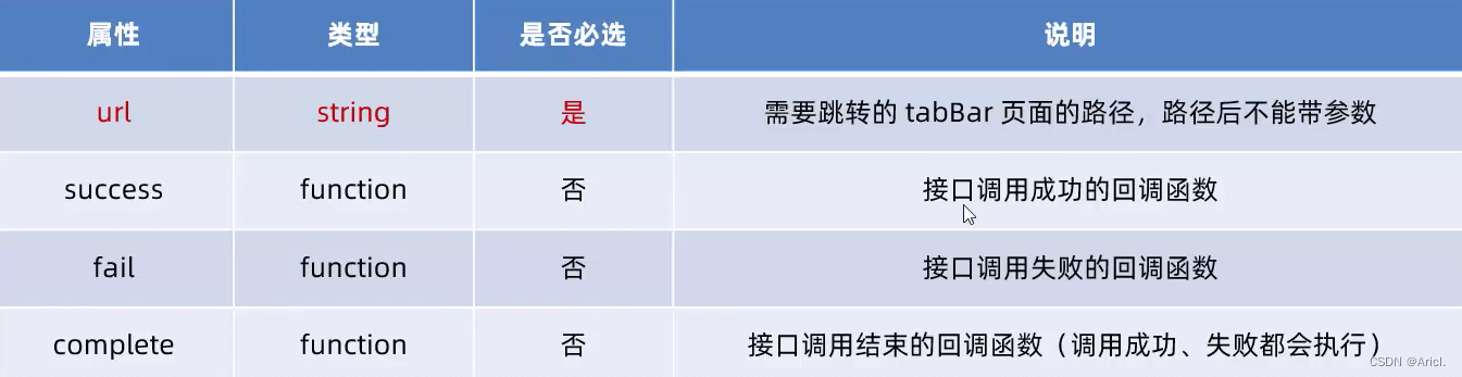 微信小程序实现页面导航与传参功能详解