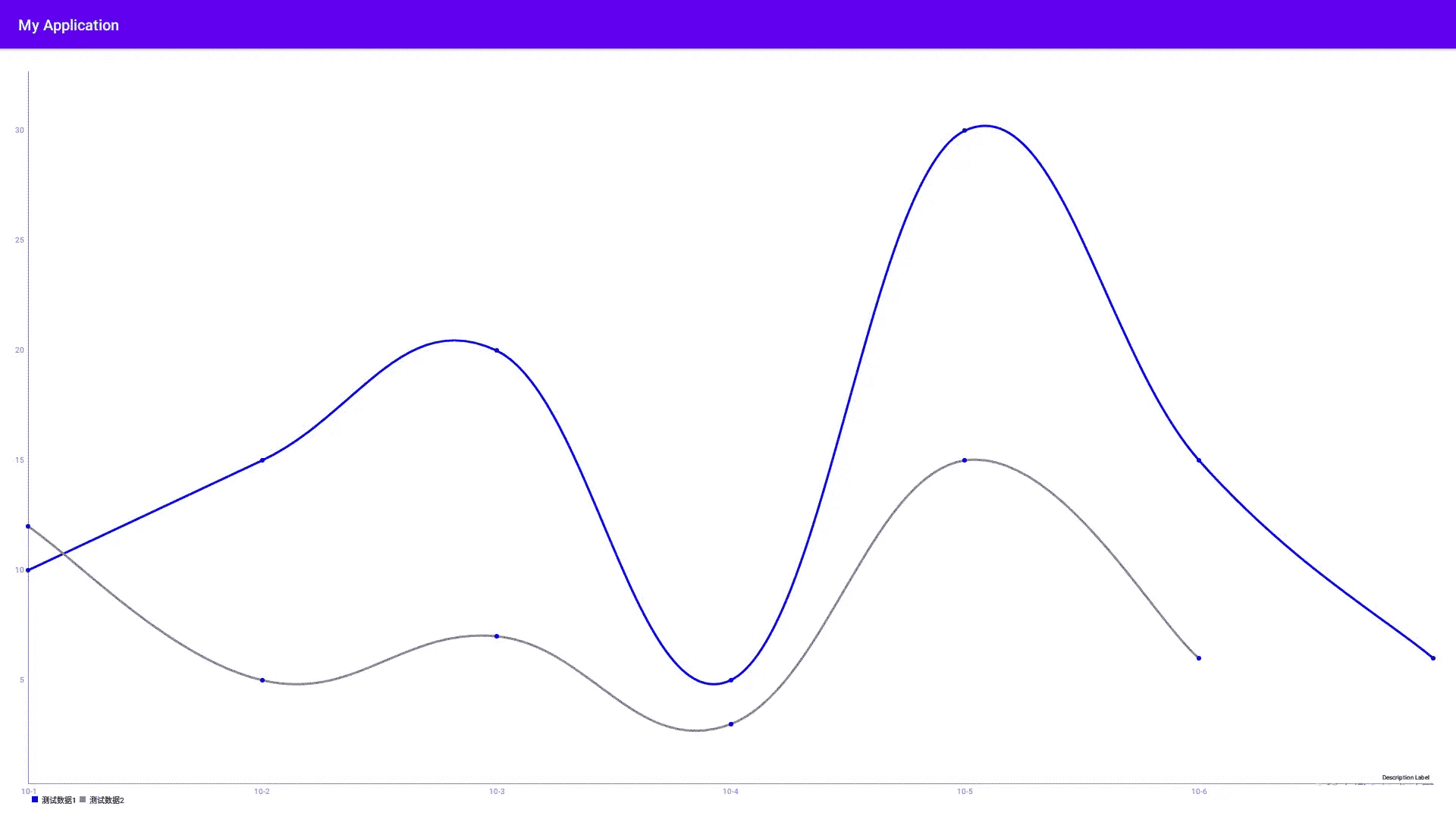 Android画图实现MPAndroidchart折线图示例详解