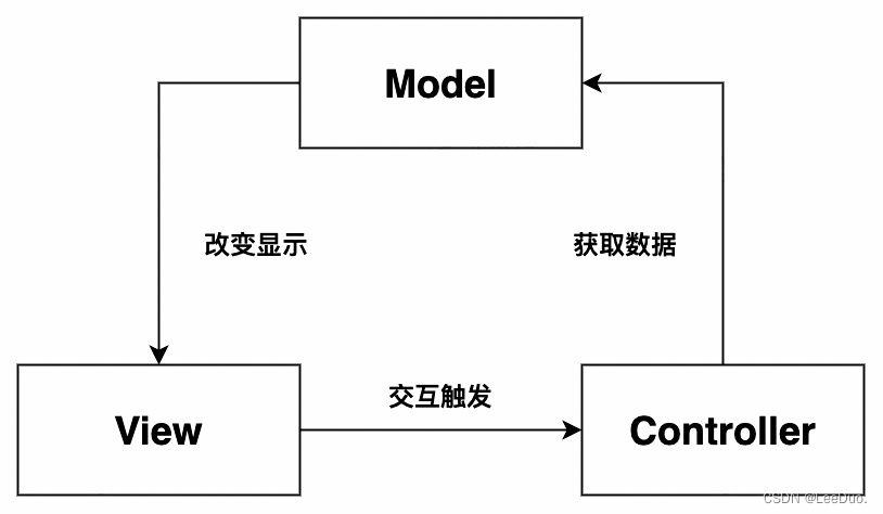 Android架构发展进化详解