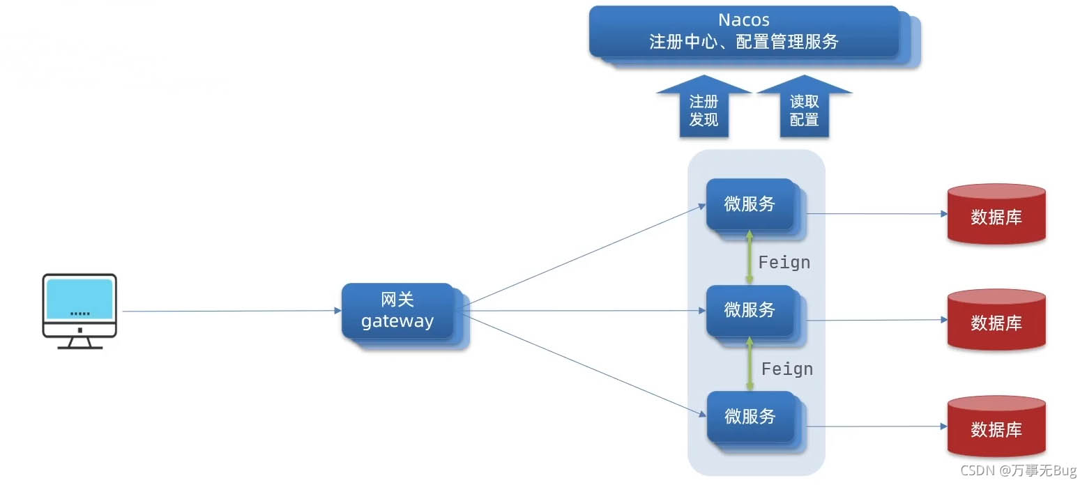Gateway网关自定义拦截器的不可重复读取数据问题