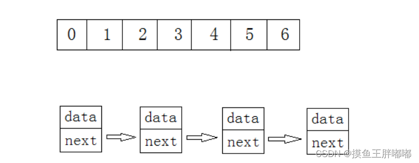 Java数据结构之顺序表的实现