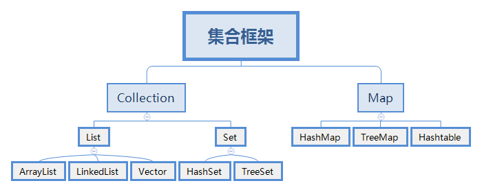 Java集合类之TreeSet的用法详解