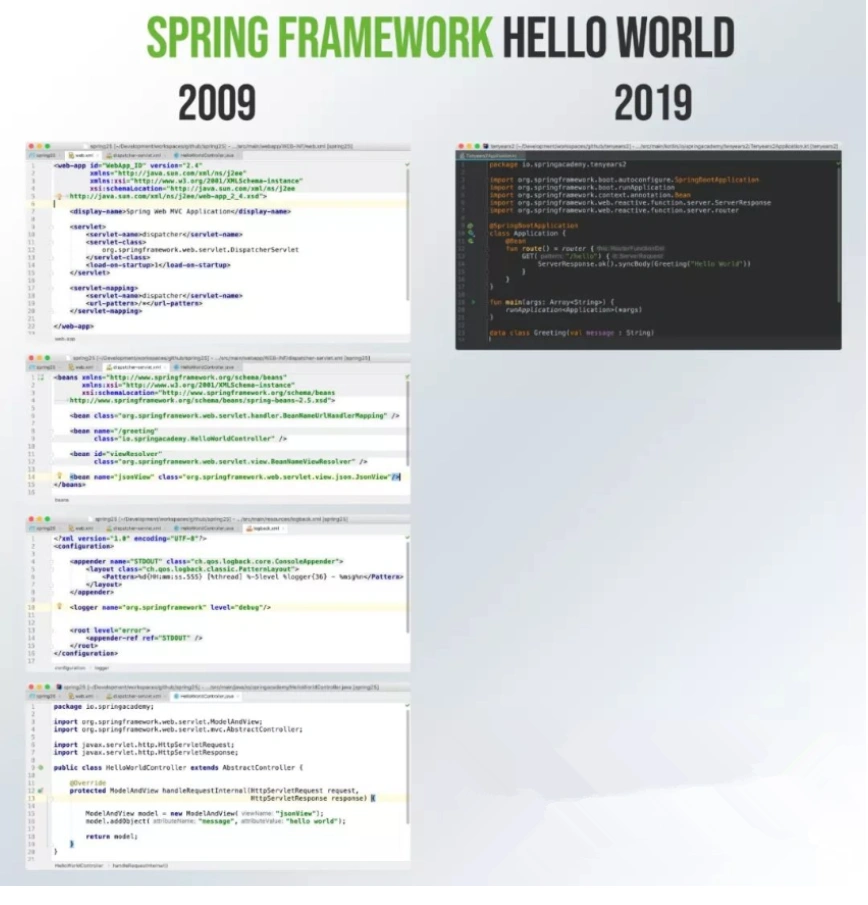spring boot教程之产生的背景及其优势