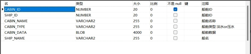SpringBoot Mybatis批量插入Oracle数据库数据