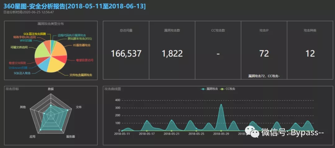 10个好用的Web日志安全分析工具推荐小结