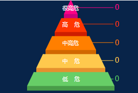 html+css实现分层金字塔的实例