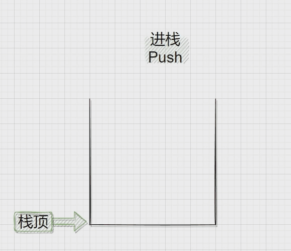 C语言数据结构之栈和队列的实现及应用