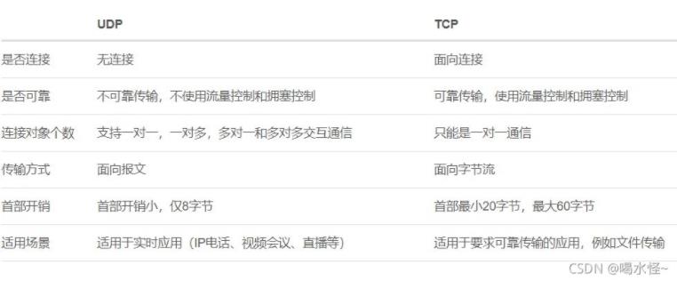 Qt网络编程实现TCP通信