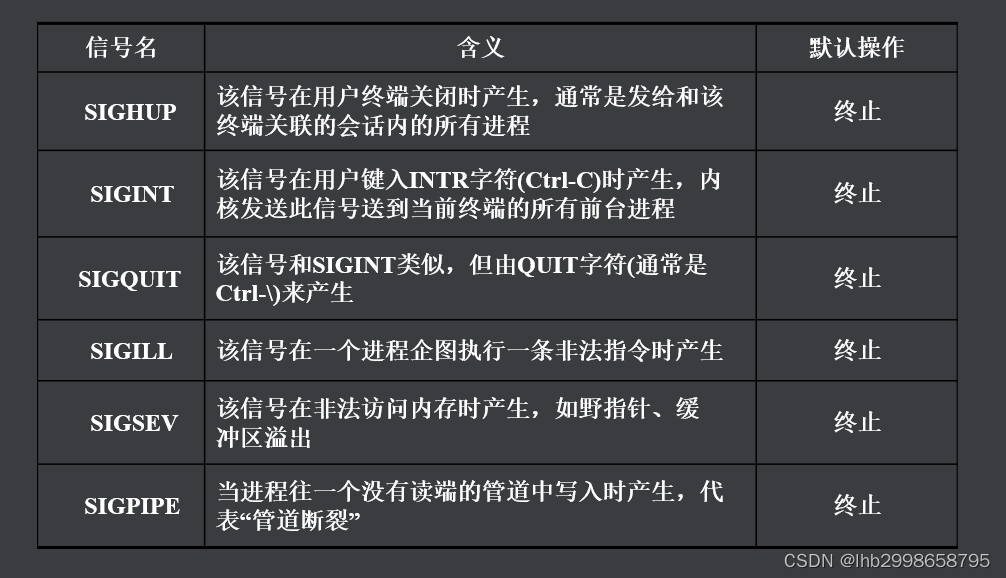 C语言中进程间通讯的方式详解