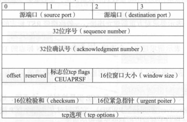 Qt TCP网络通信学习