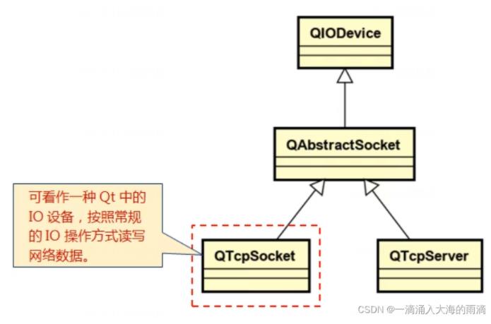 Qt实现TCP网络编程