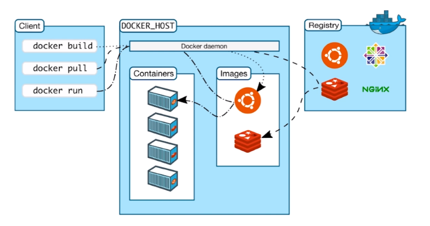 Docker基本概念和底层原理解析