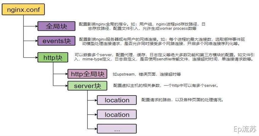 Nginx+Windows搭建域名访问环境的操作方法