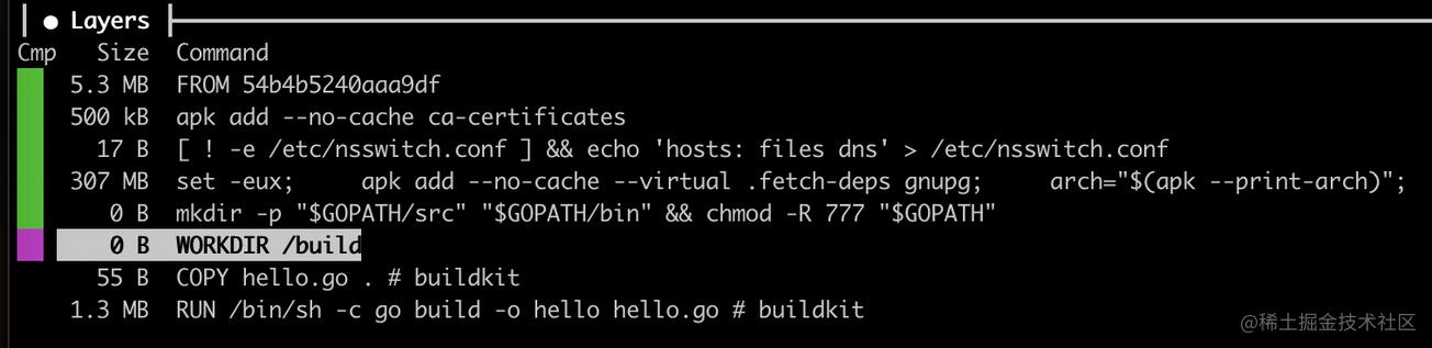 使用Docker镜像构建Go应用的实现方法