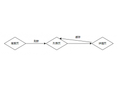 Vue使用keep-alive实现页面前进刷新和后退缓存