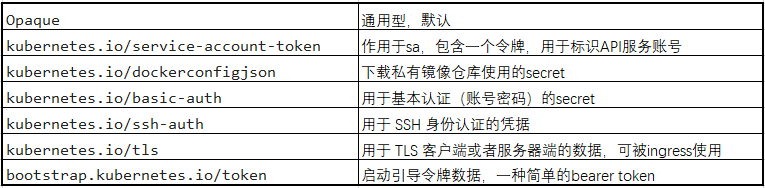 云原生自动化应用于docker仓库私有凭据secret创建