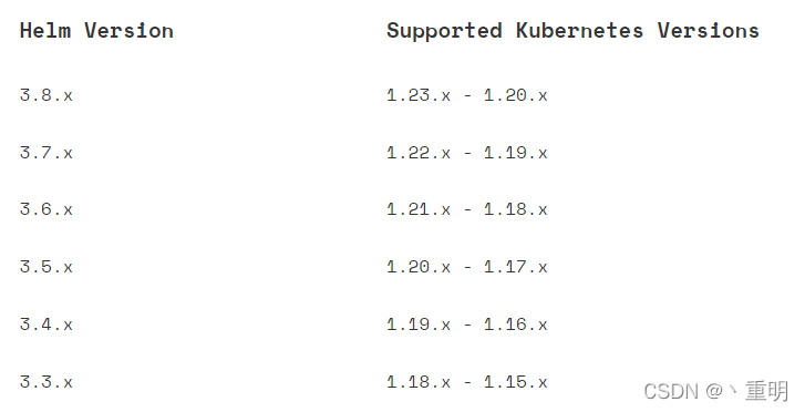 k8s的包管理工具helm使用简介