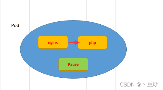 kubernetes k8s入门定义一个Pod