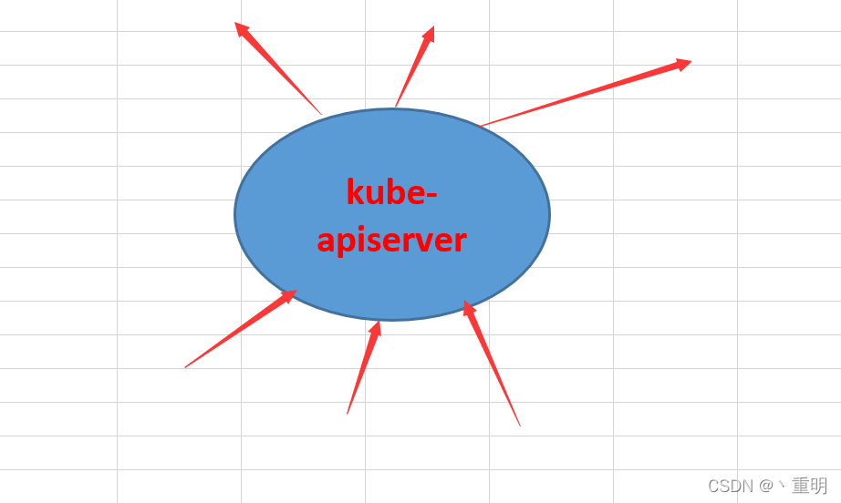 k8s入门集群组件介绍及概念理解