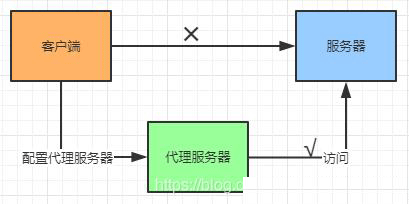 Nginx的基本概念和原理