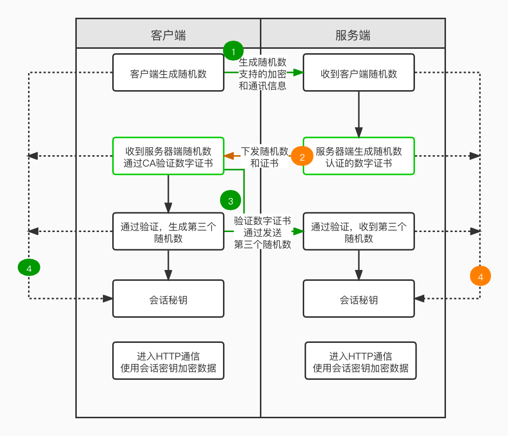 Nginx设置HTTPS的方法步骤