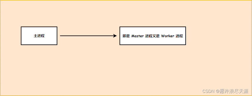 Nginx工作模式及代理配置的使用细节