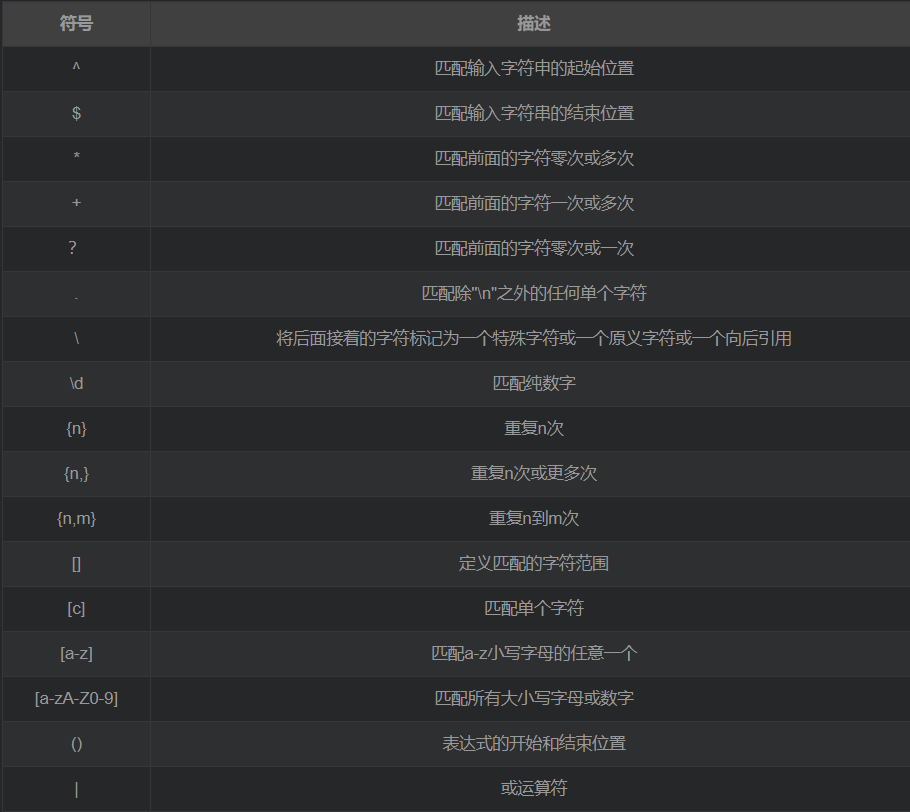 Nginx中location匹配以及rewrite重写跳转详解