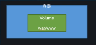 Docker向数据卷Volume写入数据