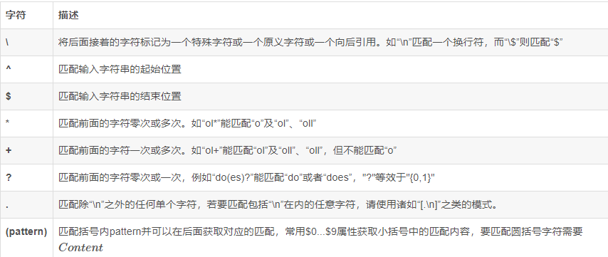 关于nginx 反向代理 URL替换方案