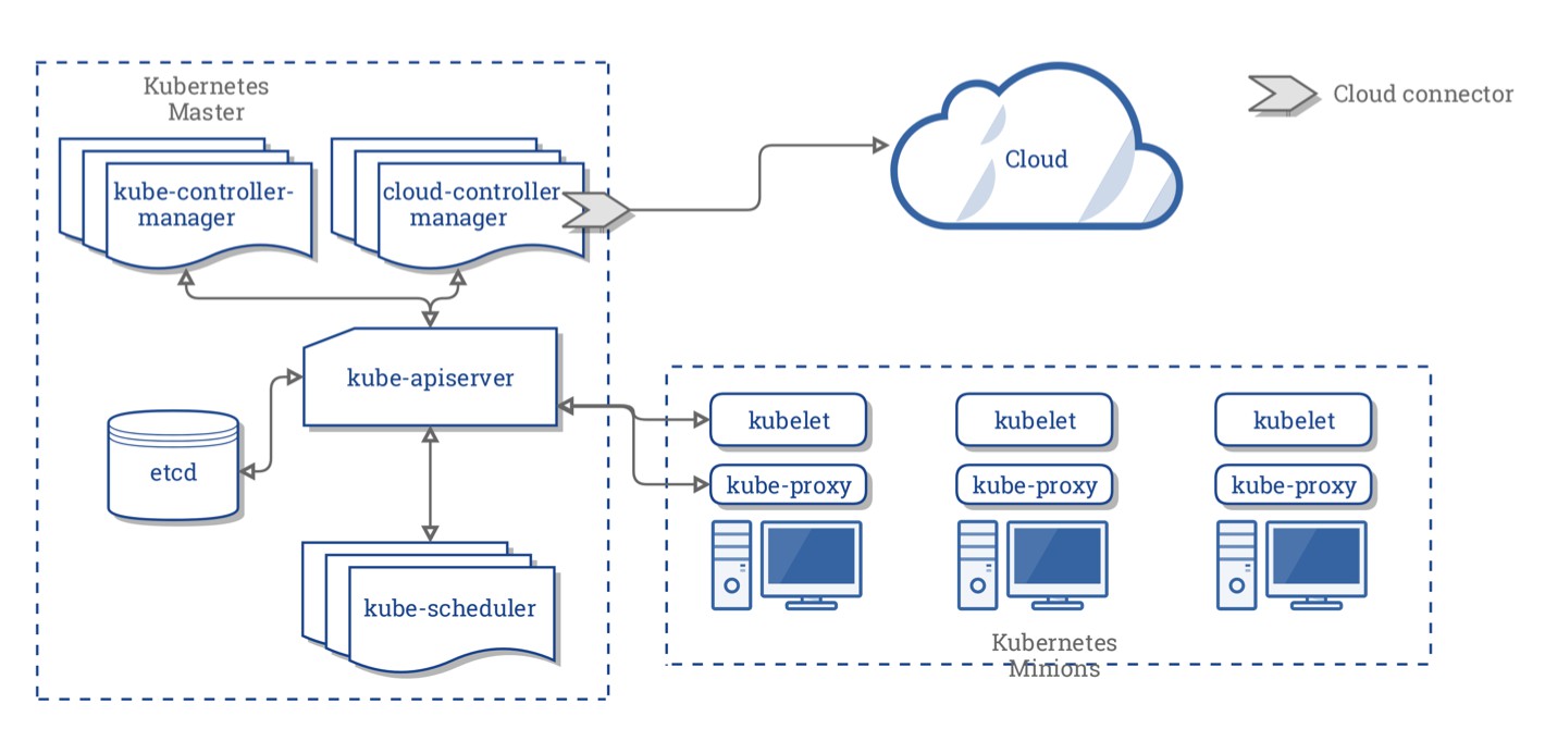 Kubernetes集群的组成介绍