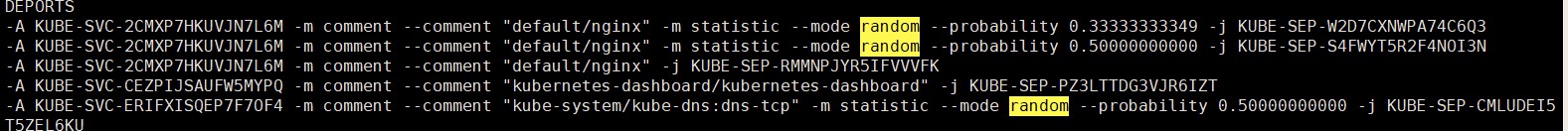了解Kubernetes中的Service和Endpoint