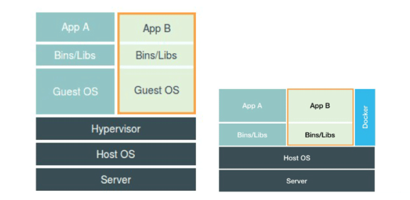 Docker 隔离与限制原理介绍