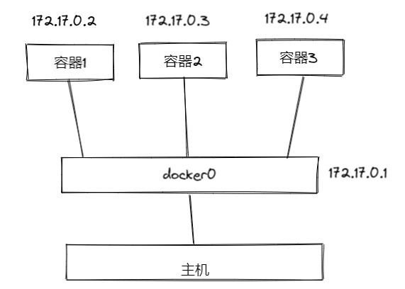Docker的四种网络模式