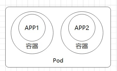 Kubernetes(K8S)基础知识