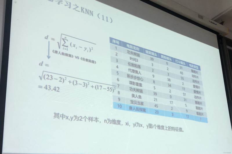 Python实现K-近邻算法的示例代码