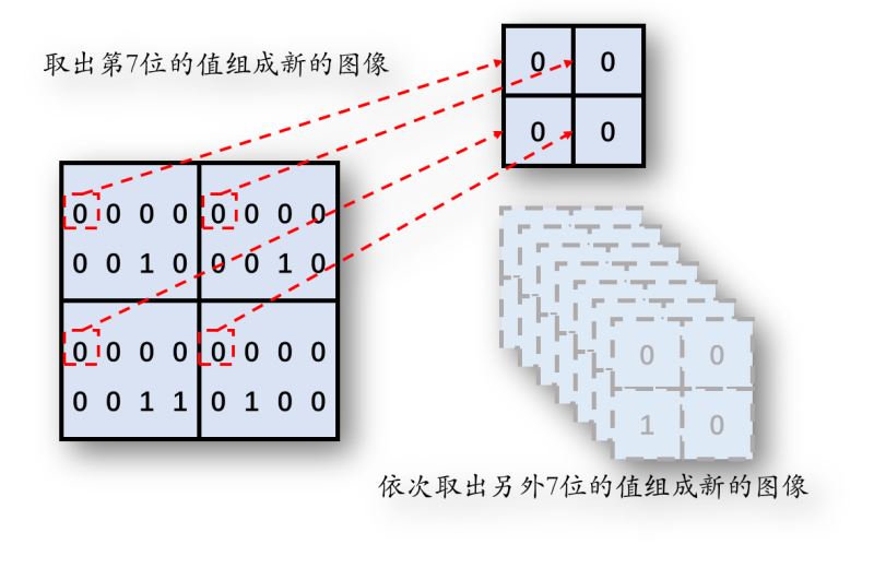 Python实现在图像中隐藏二维码的方法详解