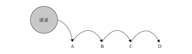 JavaScript设计模式之职责链模式详解