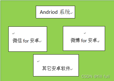 微信小程序宿主环境基础介绍