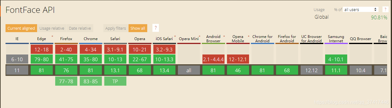 JavaScript中FontFace对象的使用方式