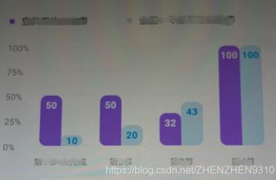 Android绘制简单条形图