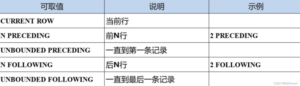 SQL窗口函数OVER用法实例整理