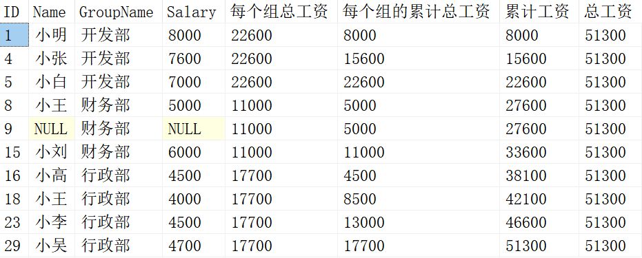 一篇文章看懂SQL中的开窗函数